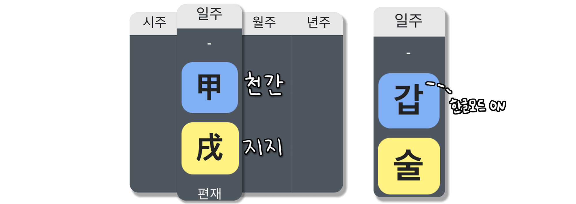 갑술일주 특징