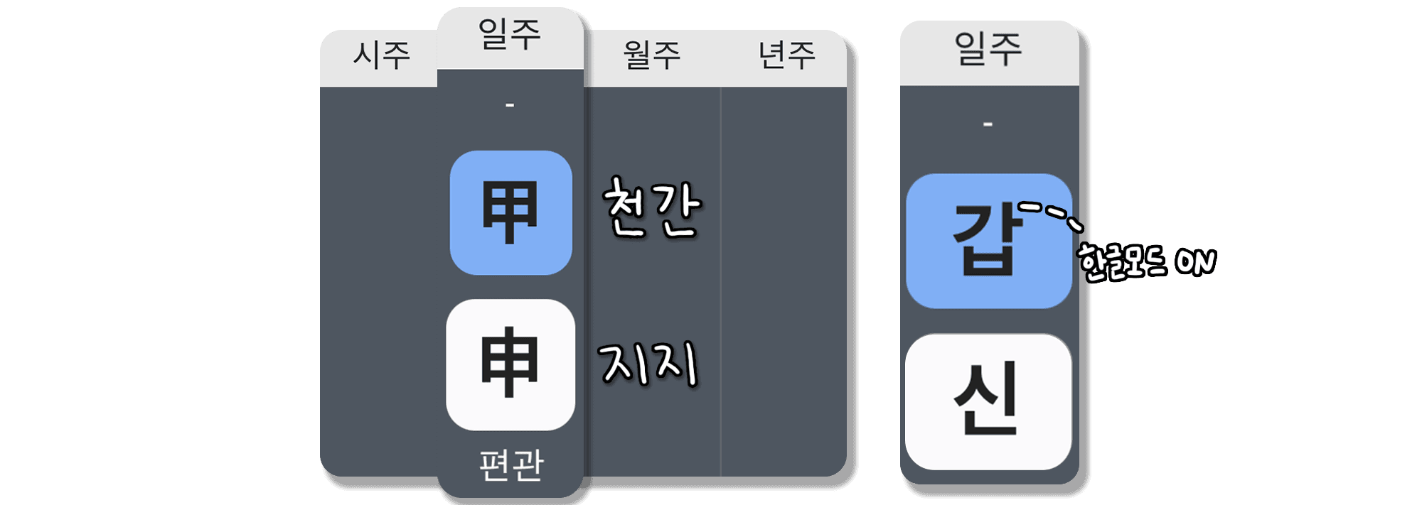 갑신일주 특징