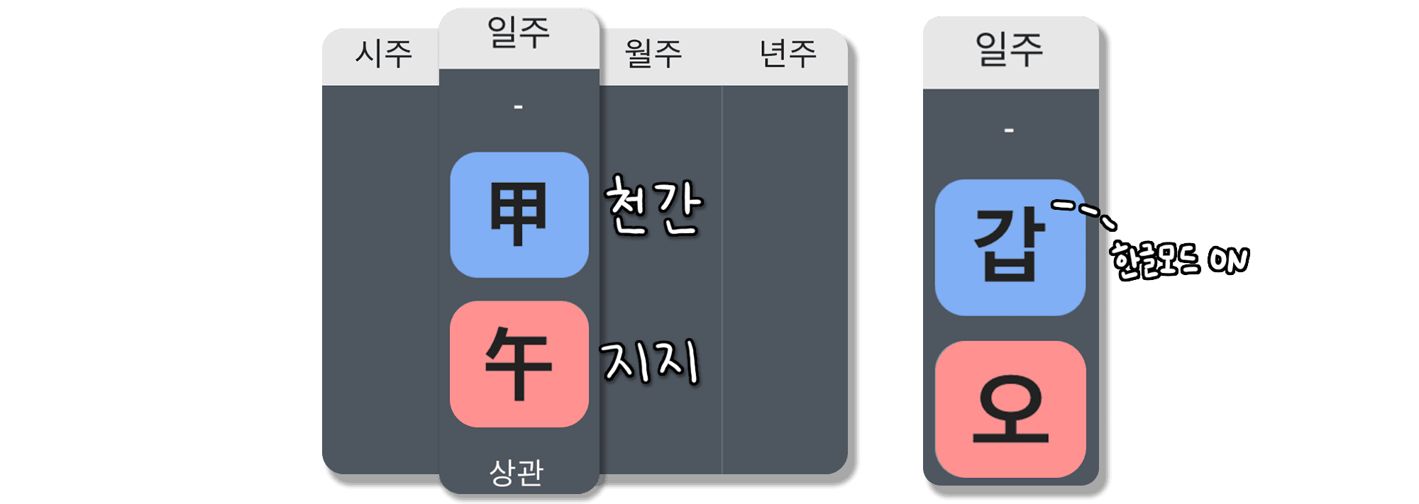 갑오일주 특징