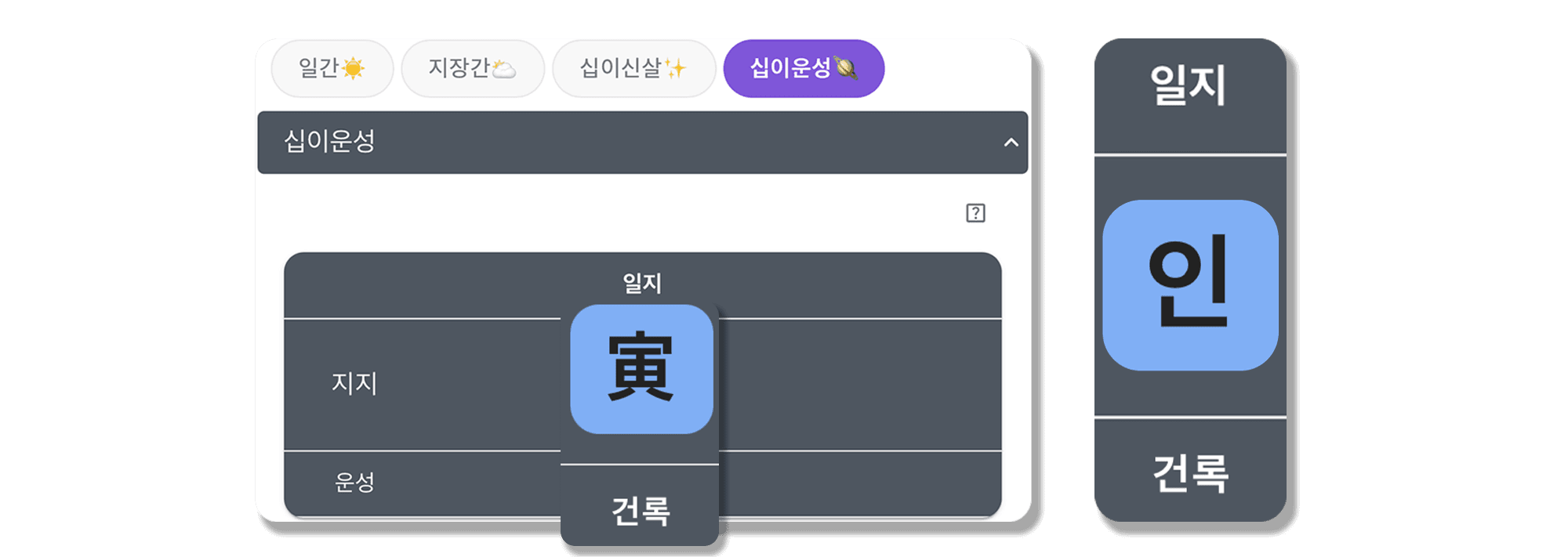 갑인일주 십이운성
