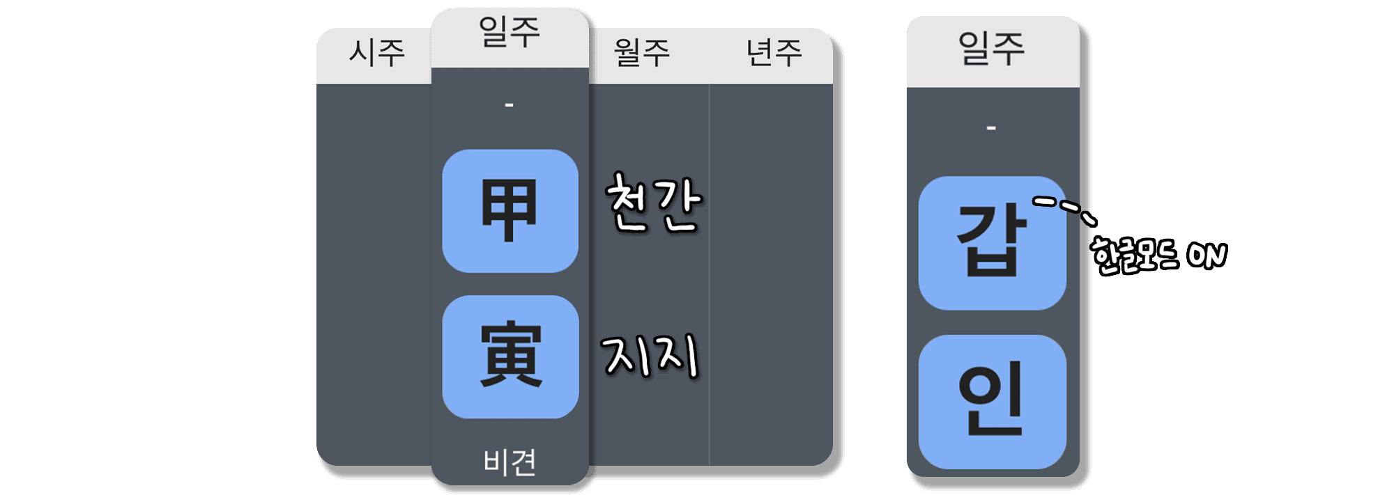 갑인일주 특징