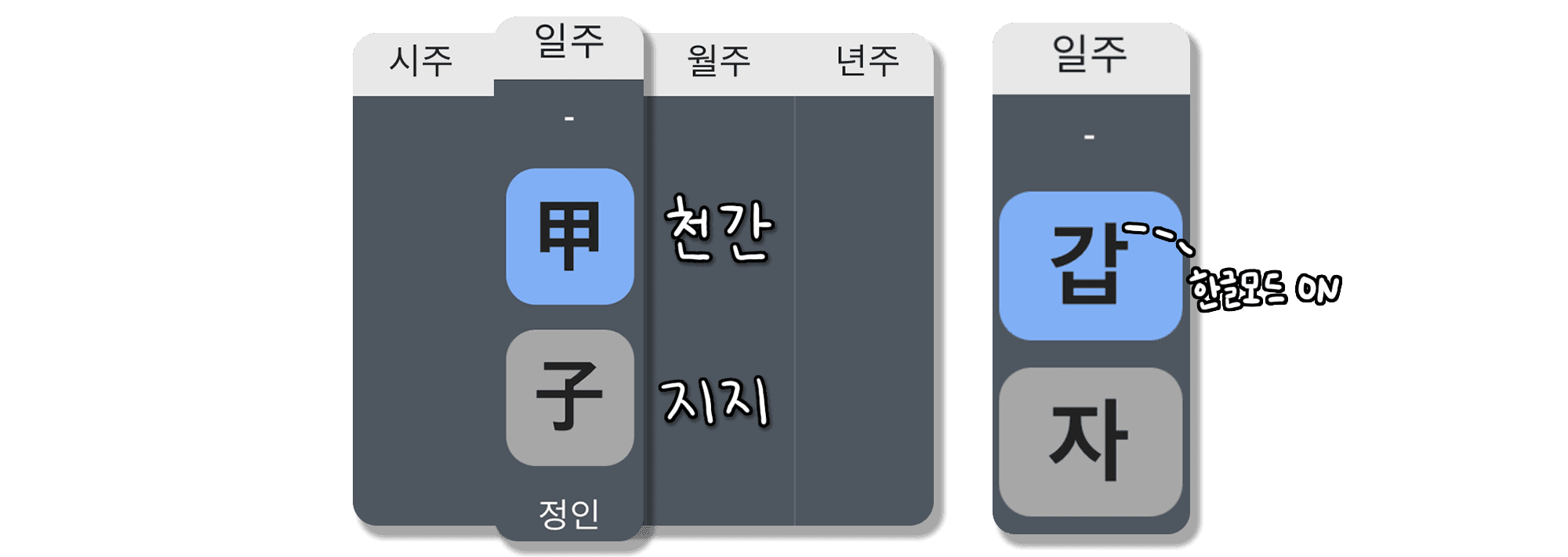 갑자일주 특징