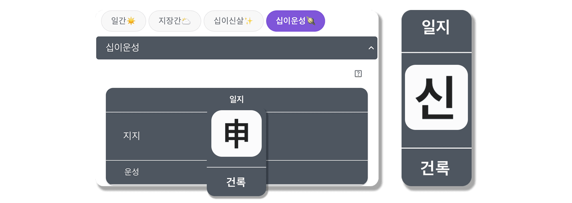 경신일주 십이운성