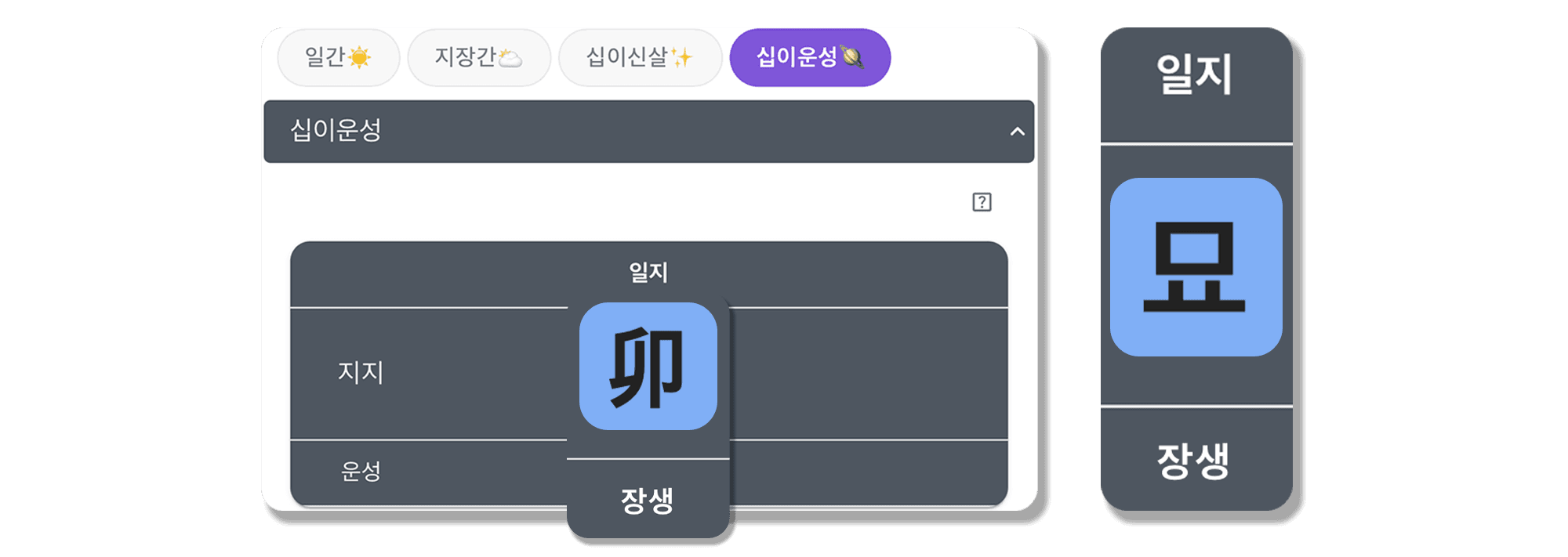 계묘일주 십이운성