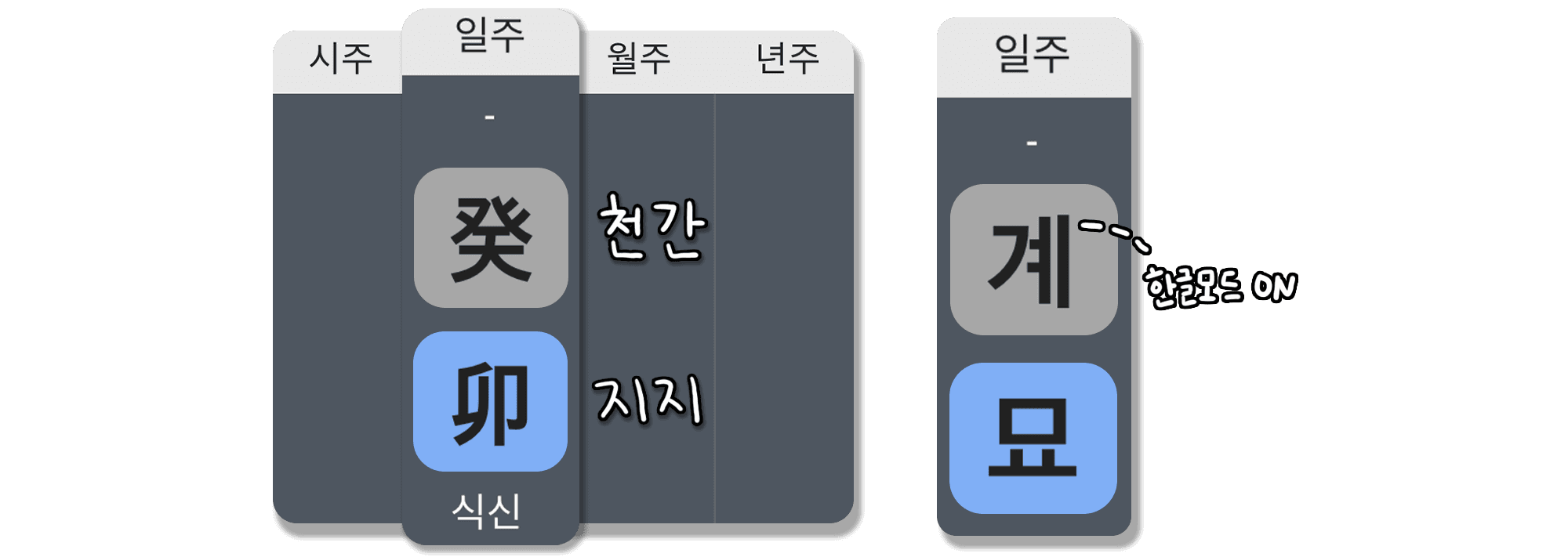 계묘일주 특징