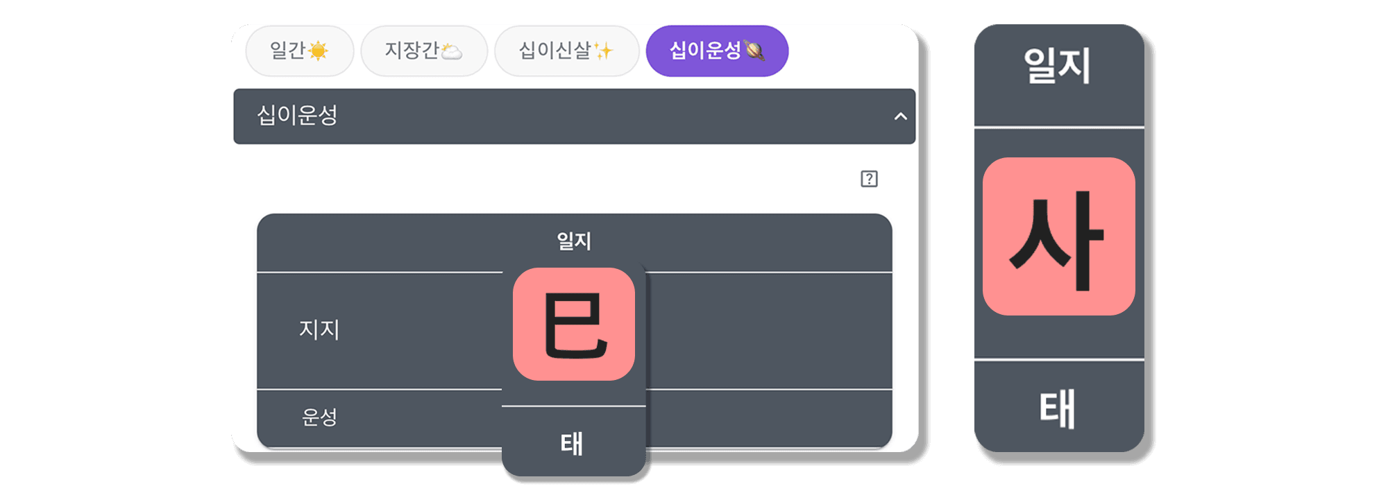 계사일주 십이운성