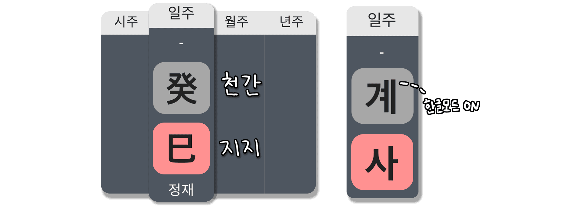 계사일주 특징
