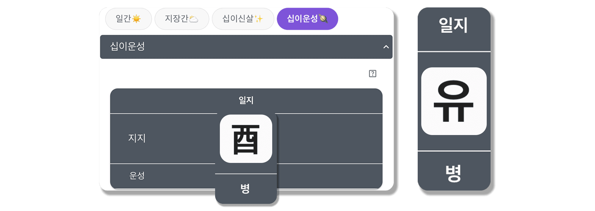 계유일주 십이운성