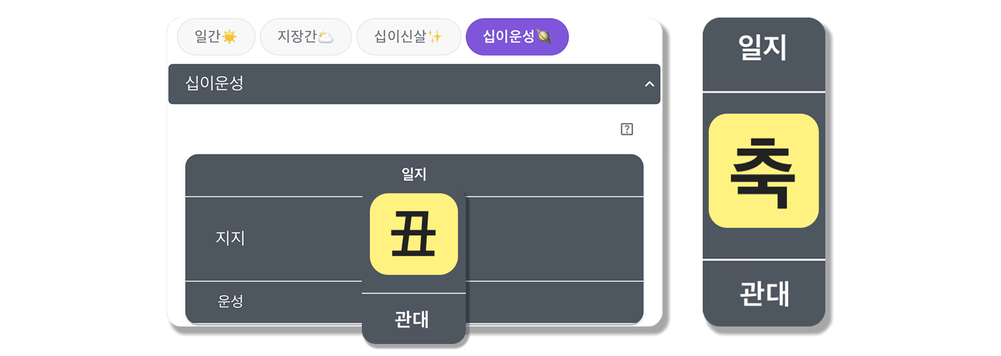 계축일주 십이운성