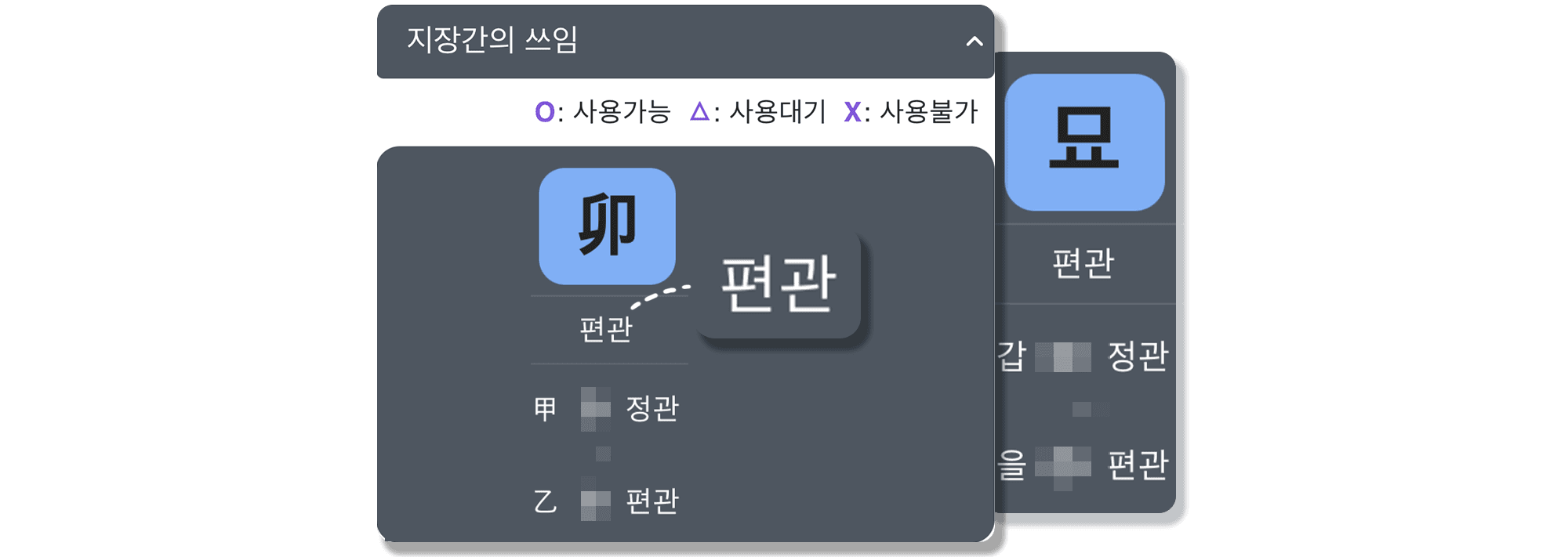 기묘일주 일지