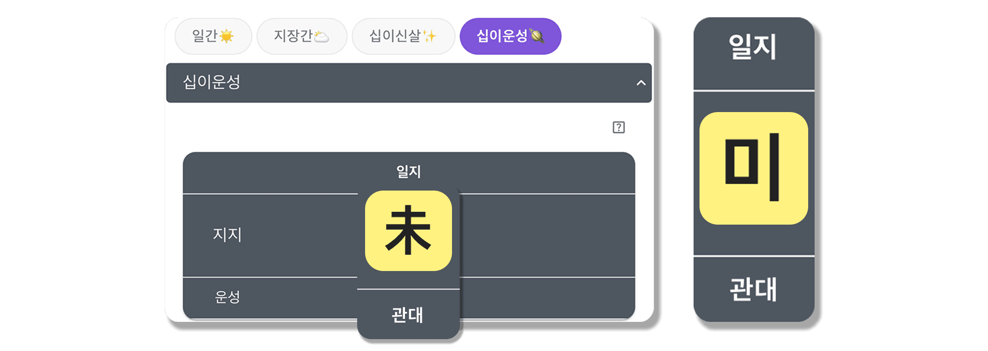 기미일주 십이운성