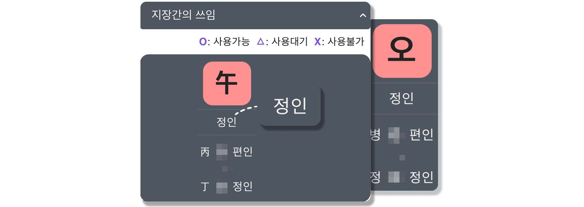 무오일주 일지