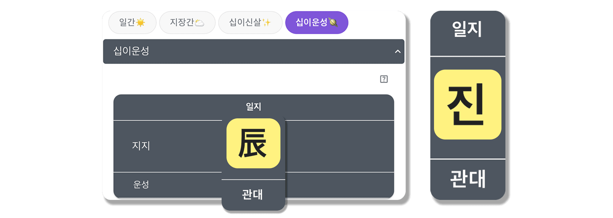 무진일주 십이운성