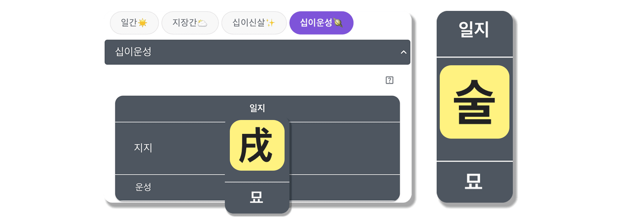 병술일주 십이운성