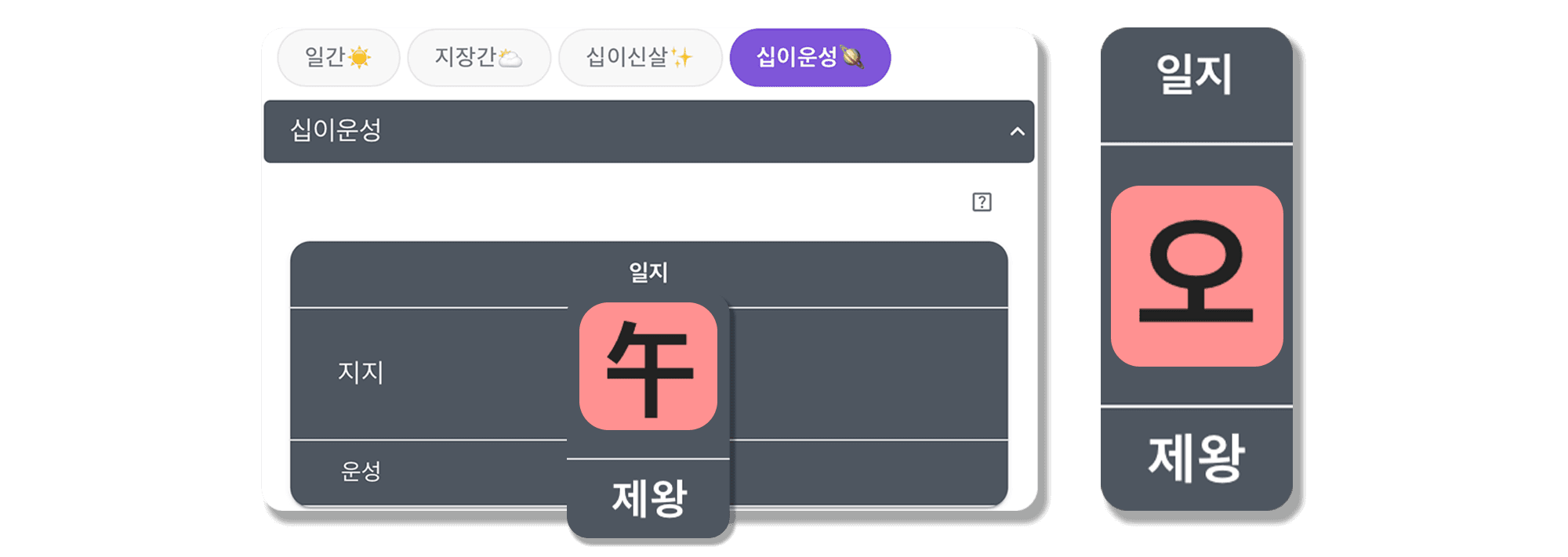 병오일주 십이운성