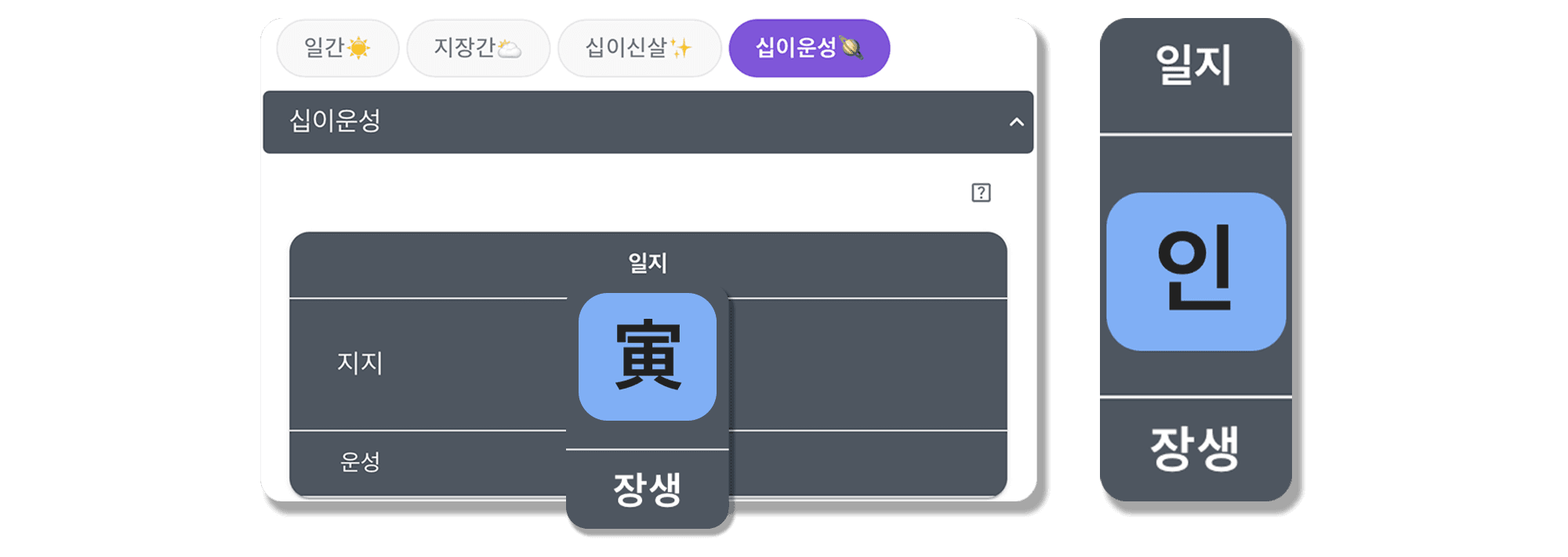 병인일주 십이운성