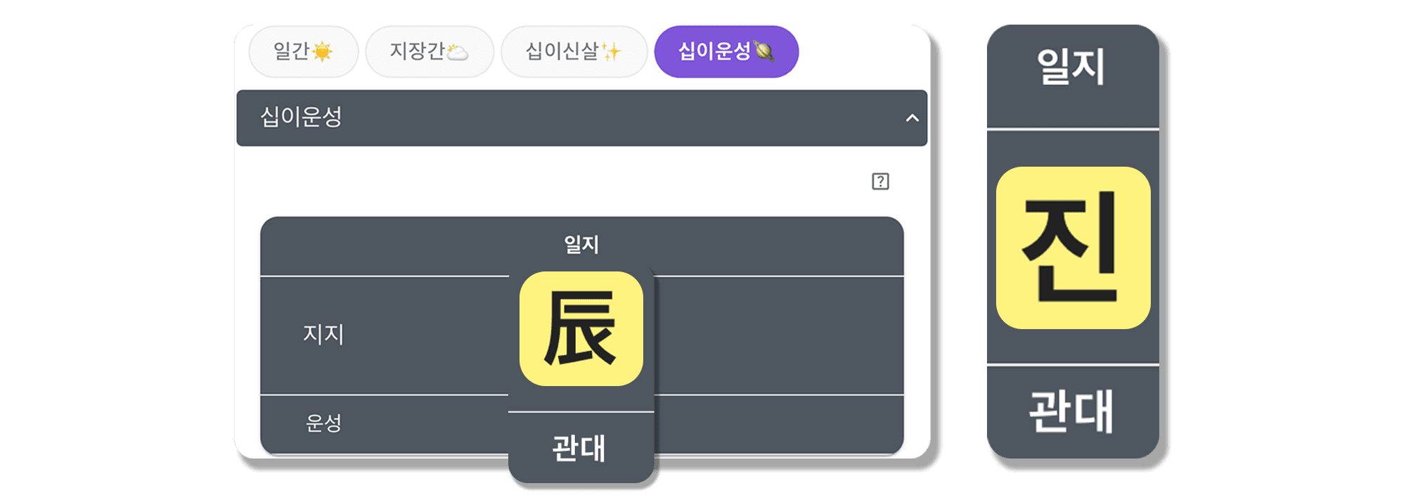 병진일주 십이운성