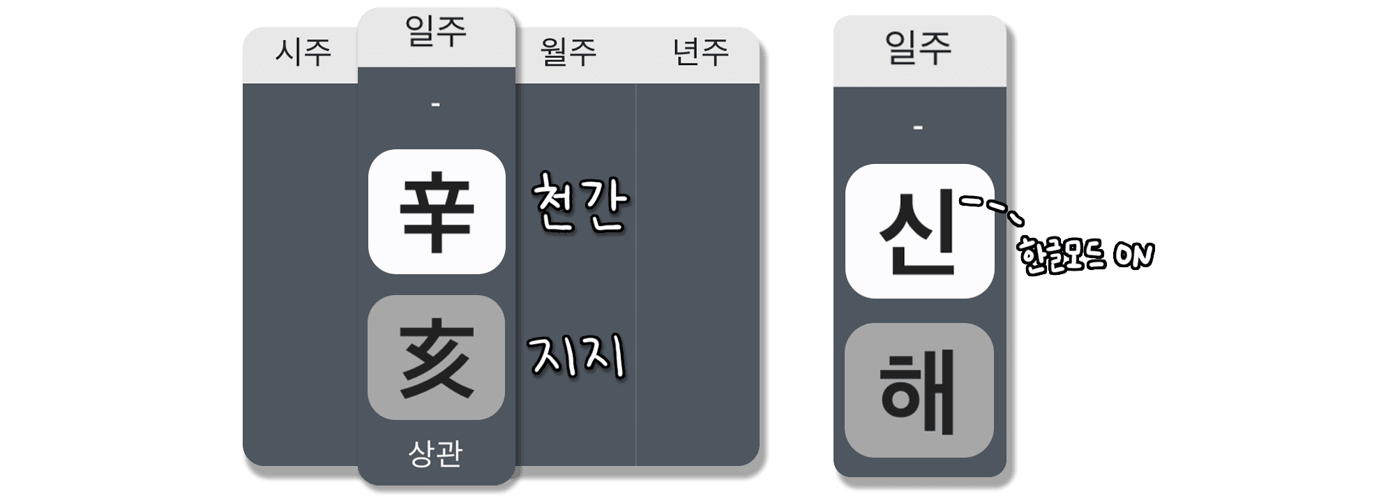 신해일주 특징
