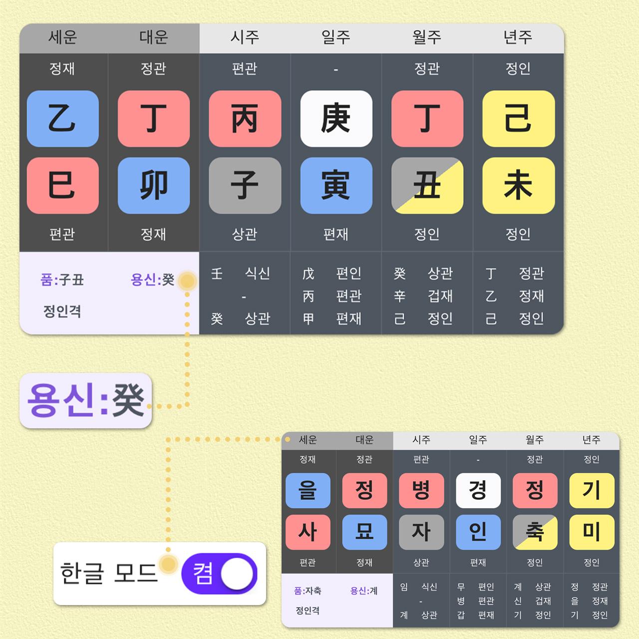 더큼 만세력에서 용신 쉽게 찾기