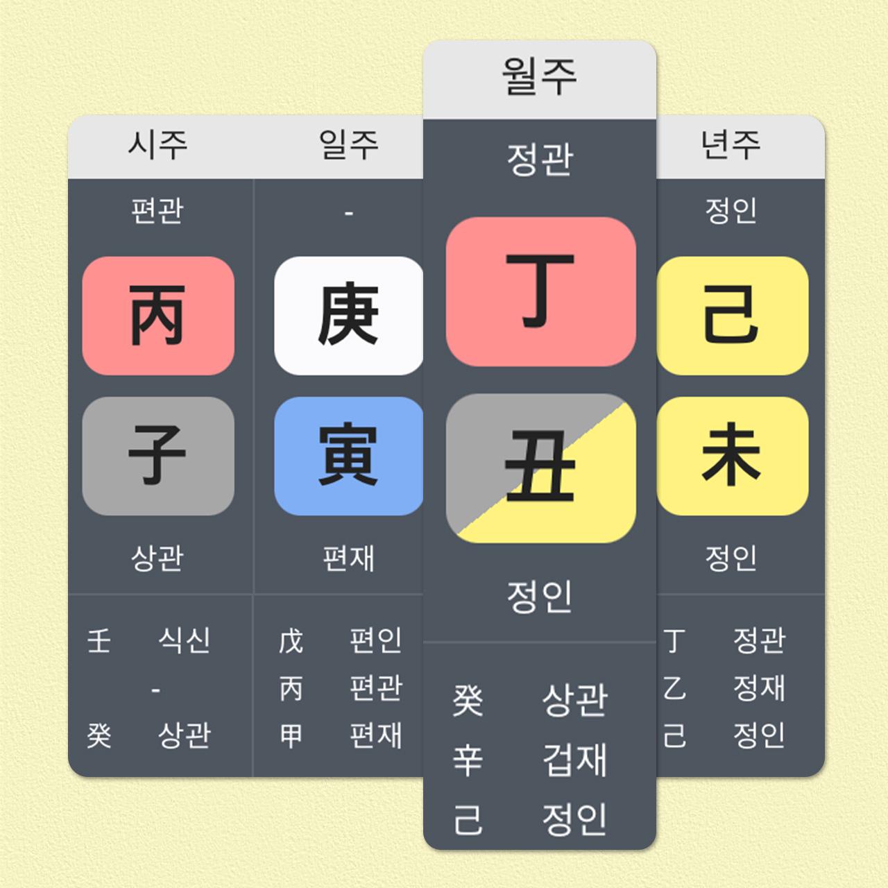 월령용신 찾는 방법