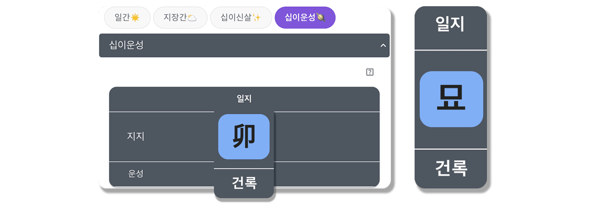 을묘일주 십이운성