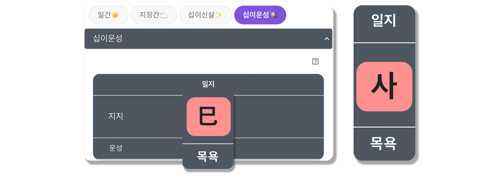 을사일주 십이운성