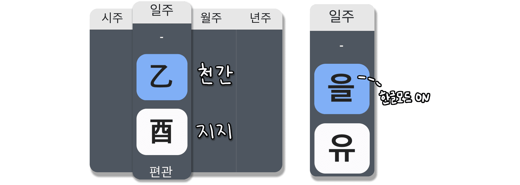 을유일주 특징