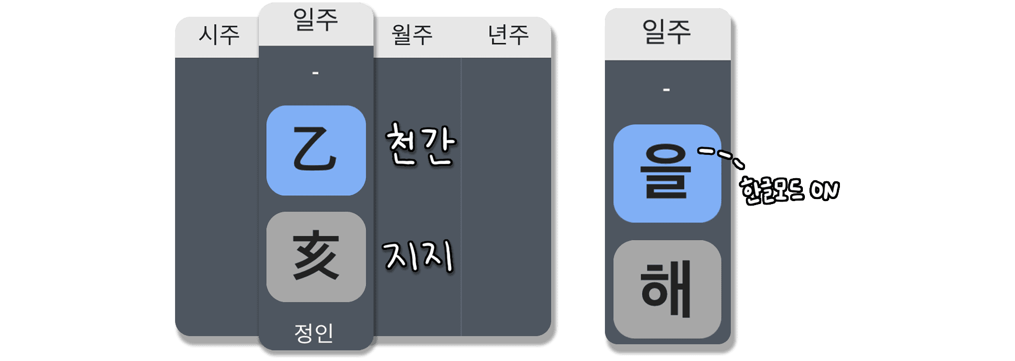 을해일주 특징