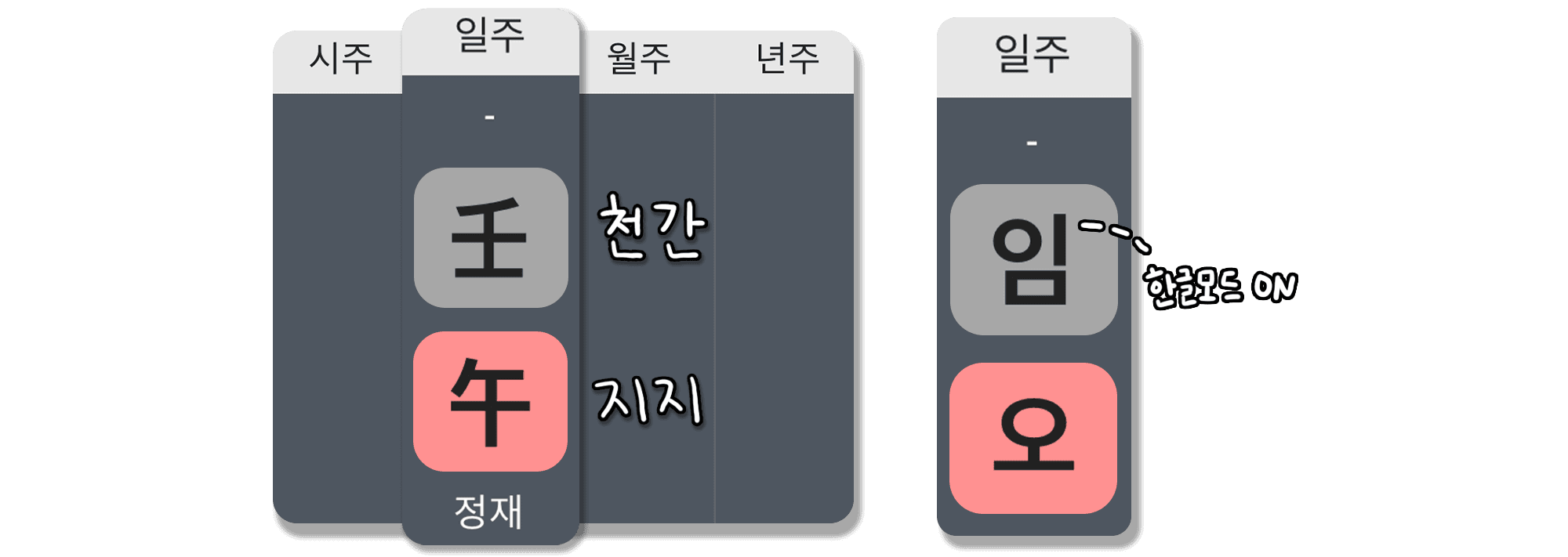 임오일주 특징