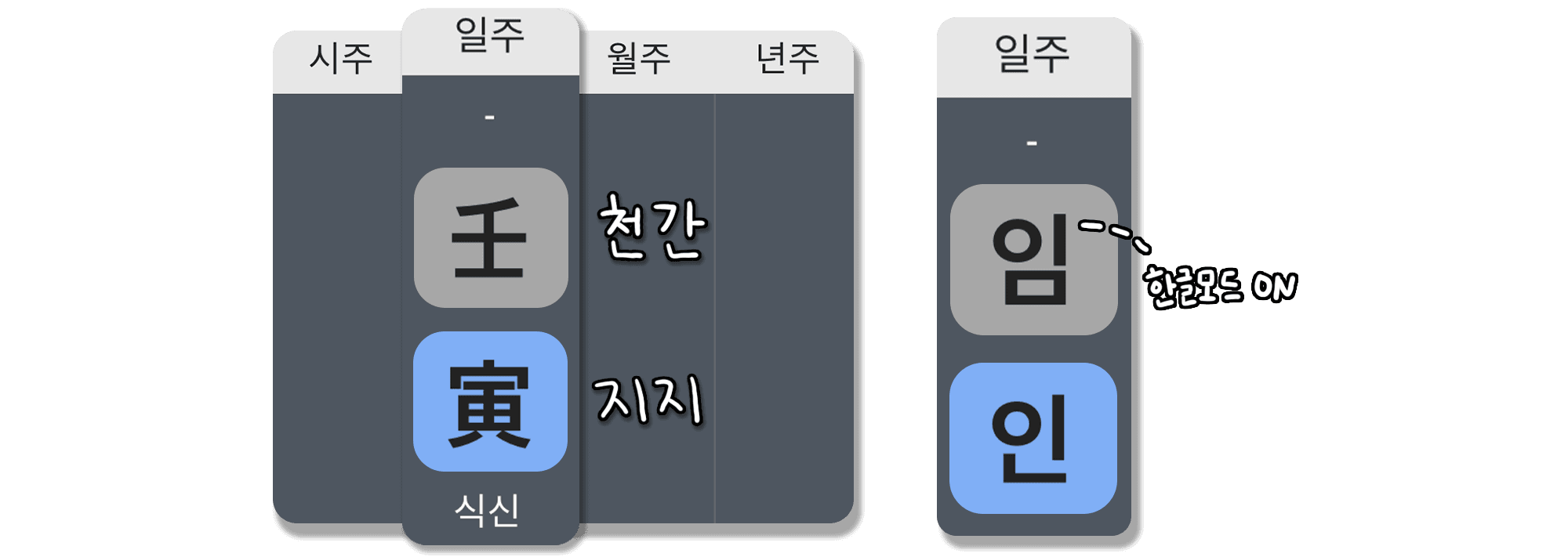 임인일주 특징