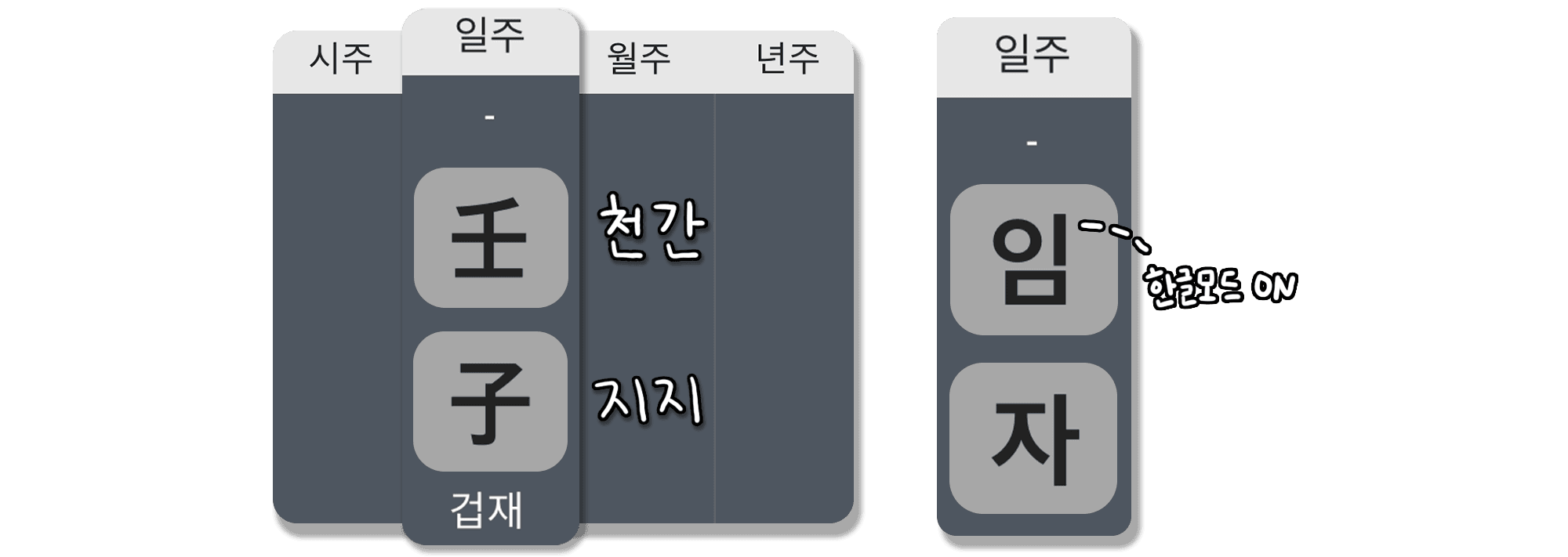 임자일주 특징