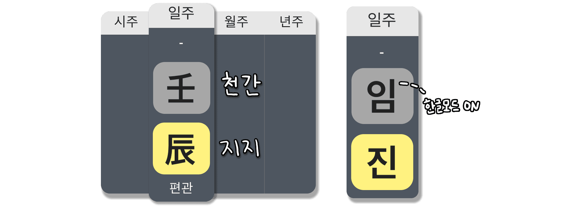 임진일주 특징